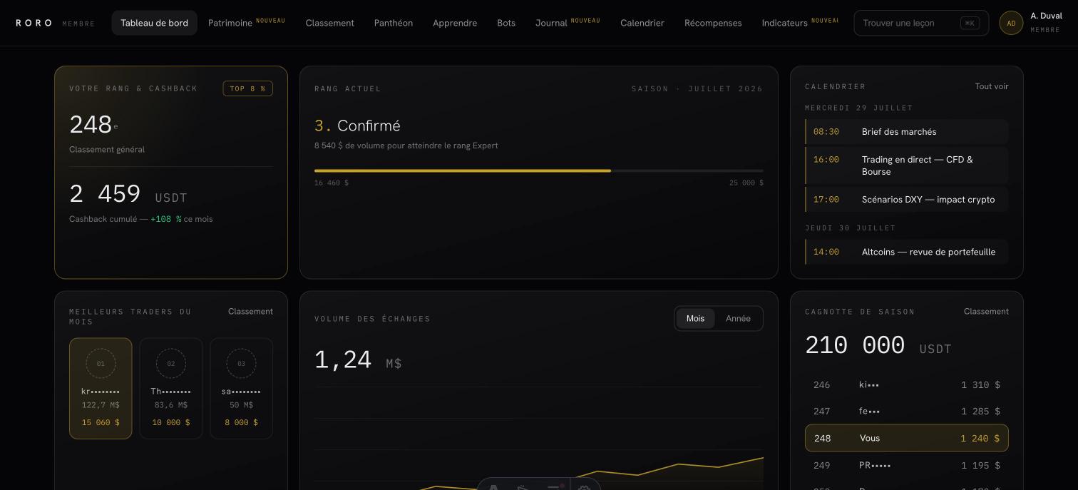 Aperçu de l’espace membre RORO : tableau de bord, classement et académie.